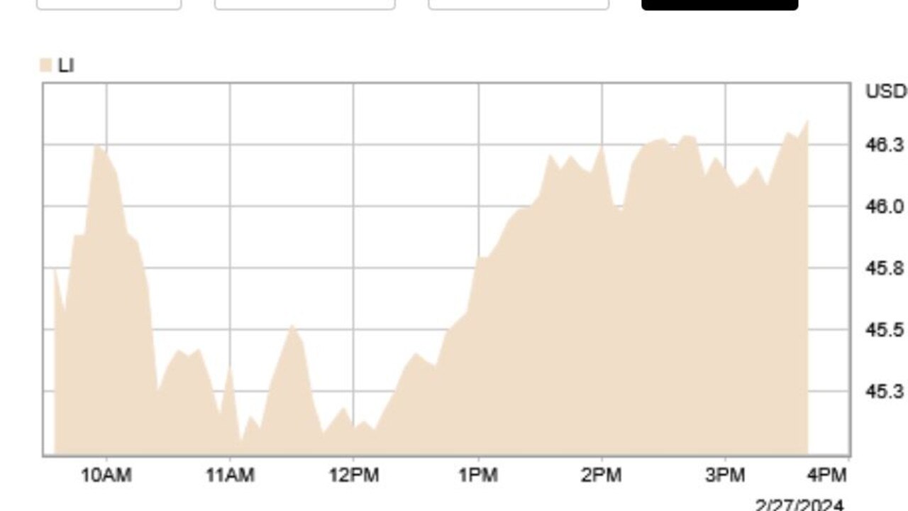 The market rally after Li Auto released its results.