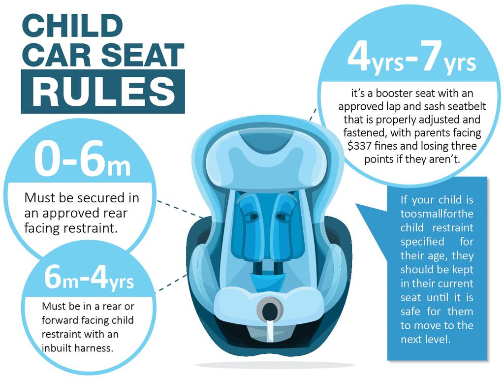 Road safety: How NSW child seat restraint laws are saving lives | Daily ...