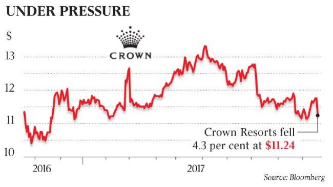 Source: Bloomberg