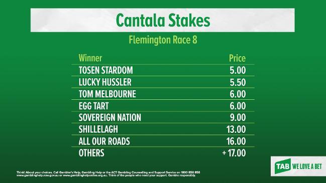 TAB market update: CANTALA STAKES