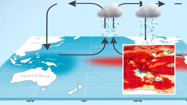 El Nino typically results in parched conditions in Australia.