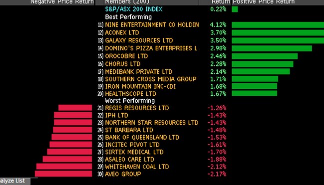 Source: Bloomberg.