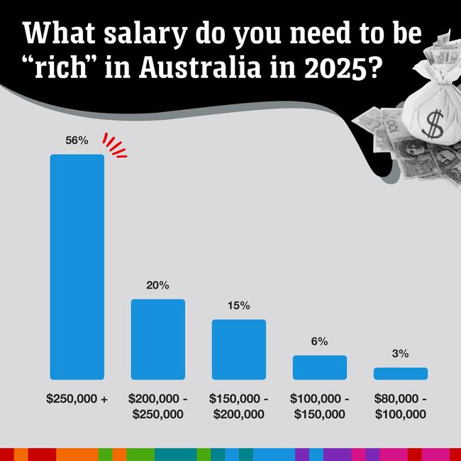 The “rich” salary marker. Picture: news.com.au