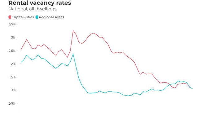 The RBA is predicting the nightmare is almost over, but the data shows that may not be the case. Picture: PropTrack.