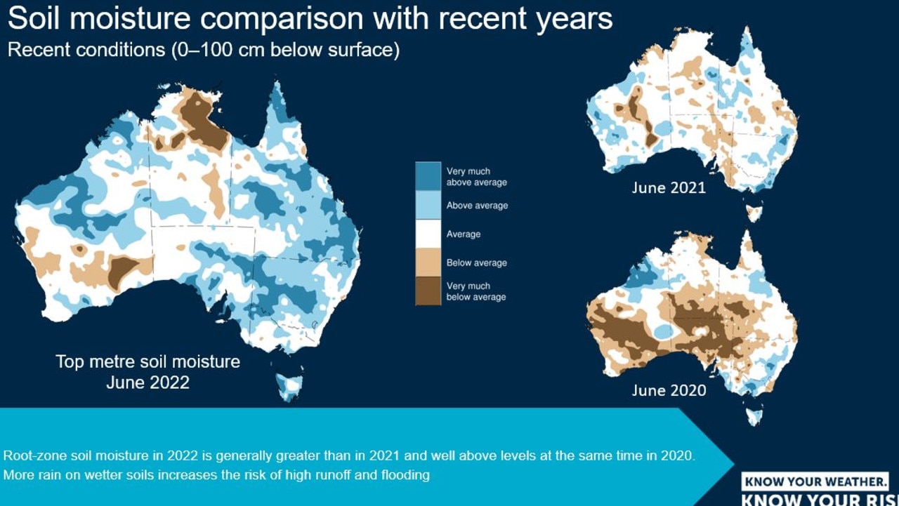 An ominous sign: Bureau of Meteorology maps showing Australia's soil moisture in June 2022, compared to 2021 and 2020.