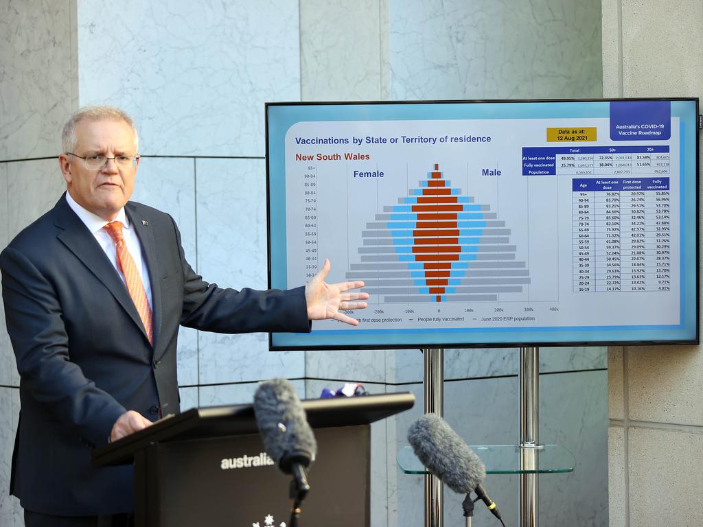 Scott Morrison shows a graph of vaccination rates. Picture: NCA NewsWire / Gary Ramage