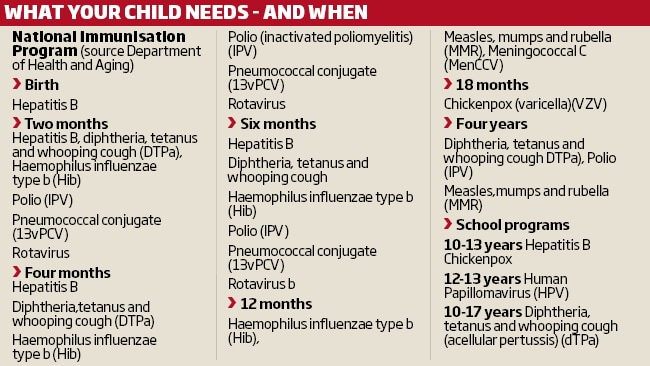 Vaccinations