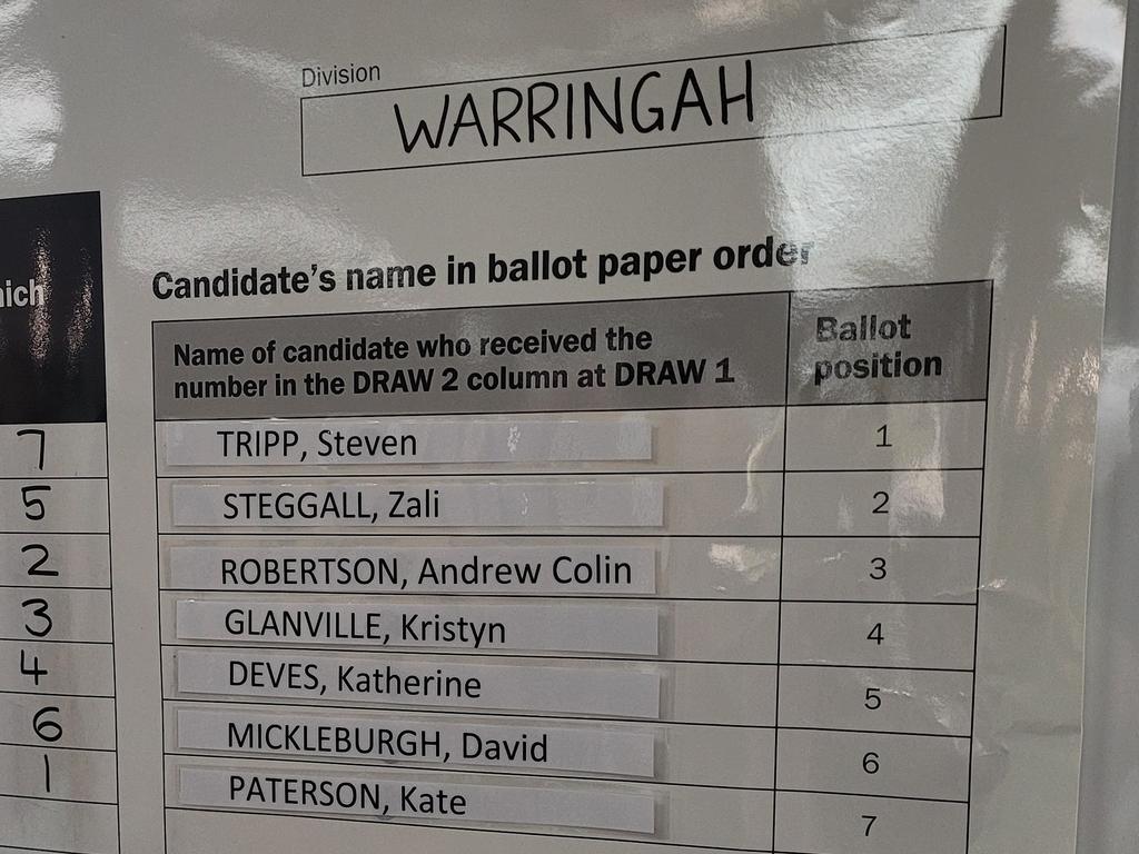 The Warringah ballot draw results: Picture: Greens candidate Kristyn Glanville