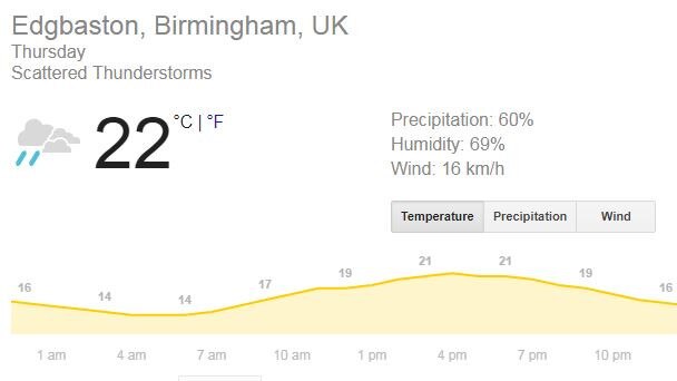 The weather forecast for Thursday's match looks bad ... or possibly not.