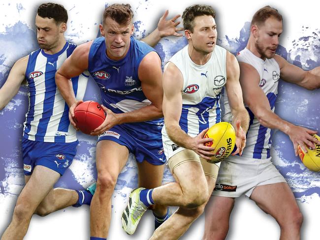 North Melbourne list analysis 2023