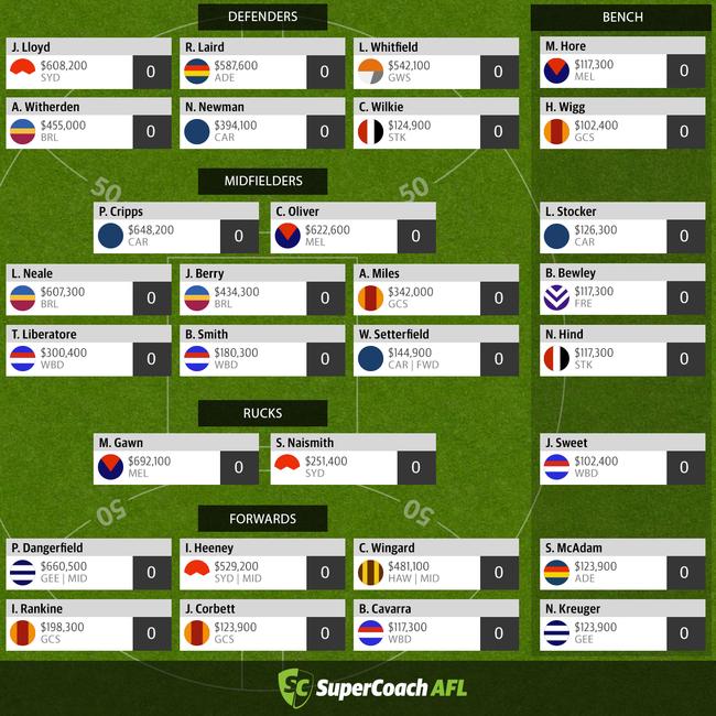 Sam Landsberger's SuperCoach team at January 22, 2019