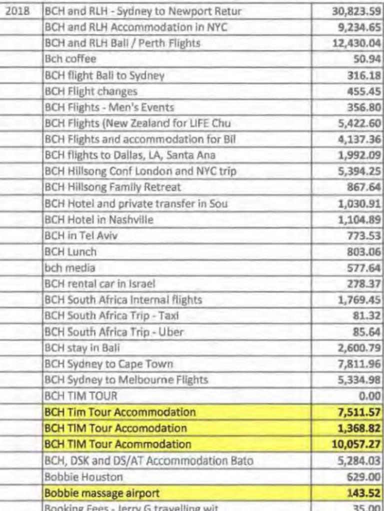 Hillsong financial documents show what Brian Houston’s expenses.