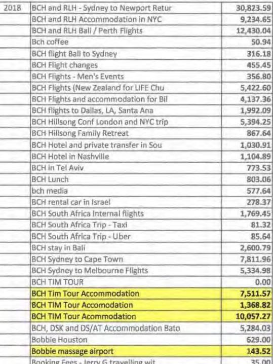 Hillsong financial documents show what Brian Houston’s expenses.