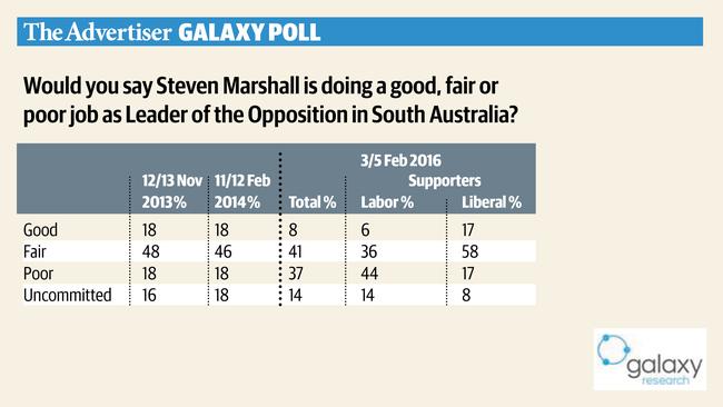 The Nick Xenophon Galaxy poll outcome