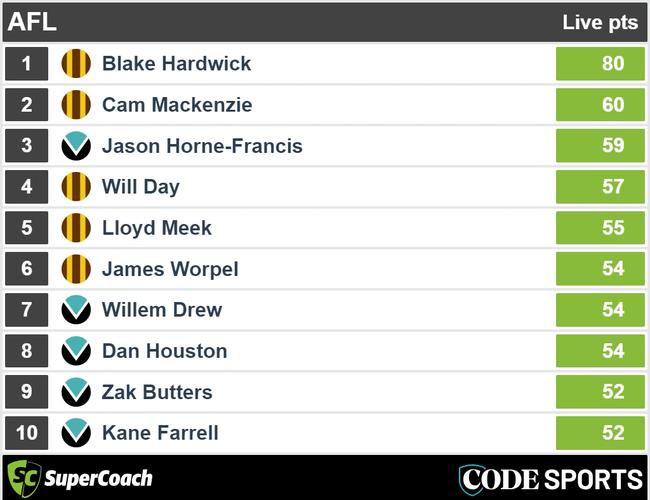 Halftime Port Adelaide v Hawthorn SuperCoach scores.