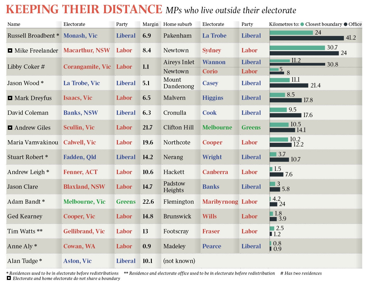 UK MP: For heaven's sake Australia, just get your act together - OUTInPerth, LGBTQIA+ News and Culture, OUTInPerth