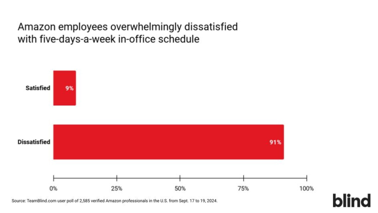 Almost everybody surveyed was ‘dissatisfied’ with the policy.