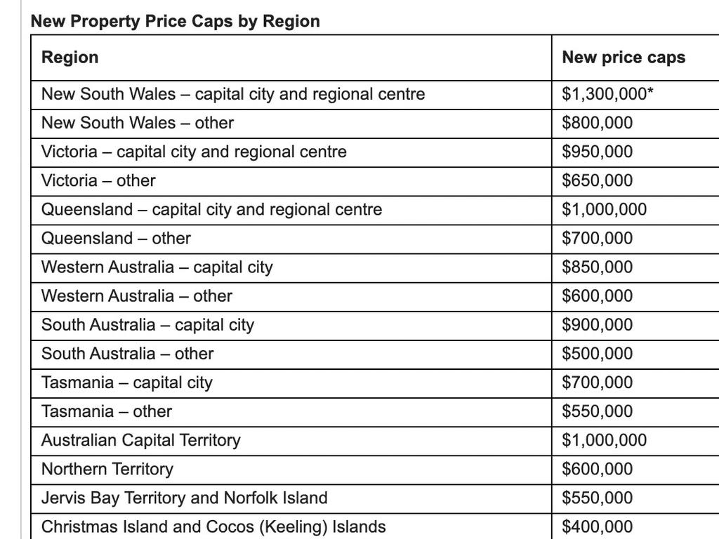 New property price caps by region. Picture: Supplied