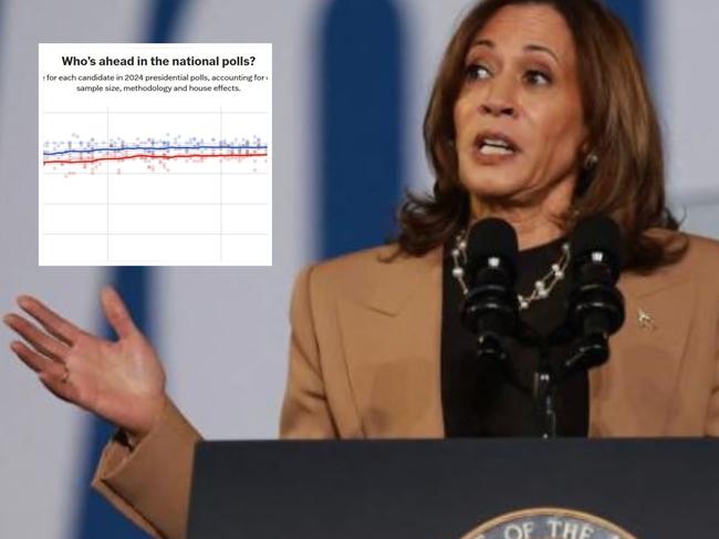 Final New York Times poll puts Kamala Harris and Donald Trump neck and neck