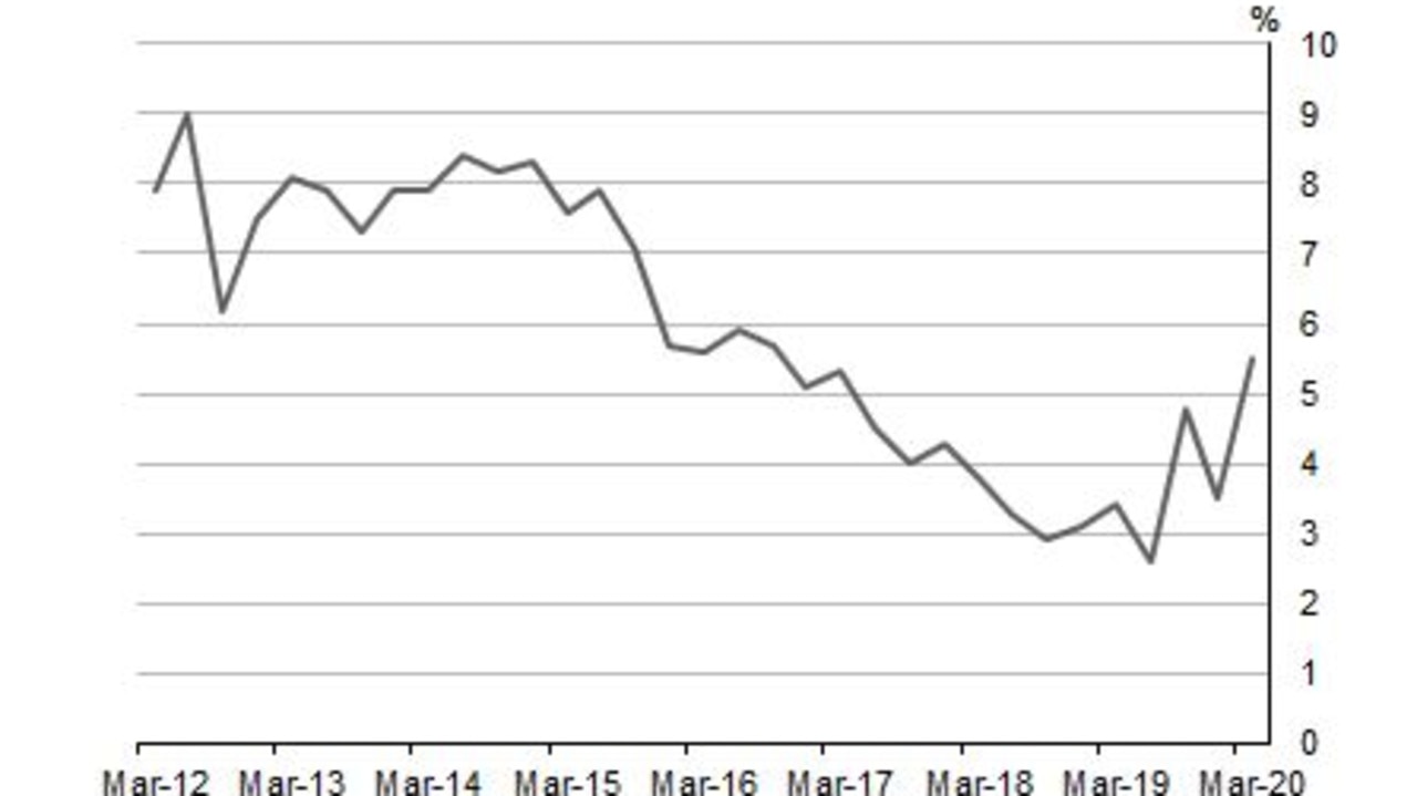 Household saving ratio, seasonally adjusted.