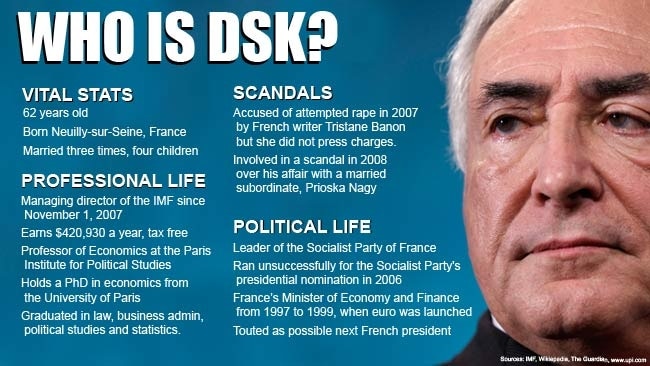 Dominique Strauss Kahn Sex Charges Dropped The Advertiser