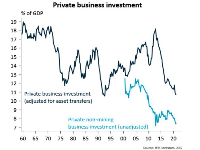 Investors aren’t reacting to interest rate cuts in the same way they used to.