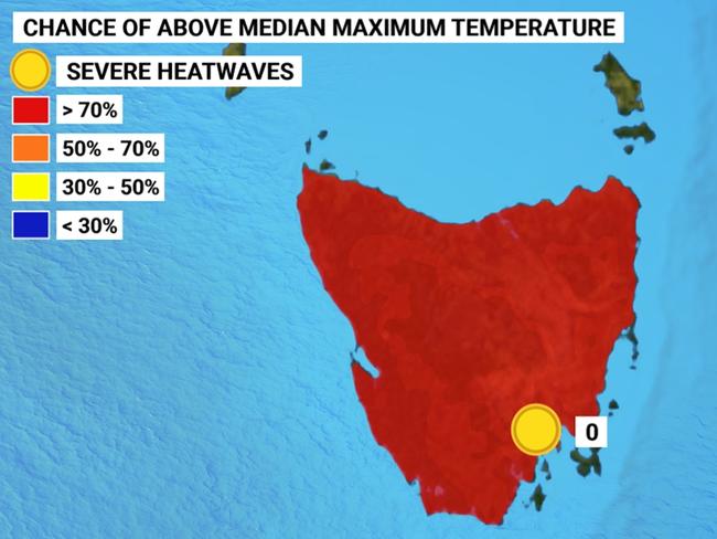 The coming summer is going to be hot and humid in Tasmania.