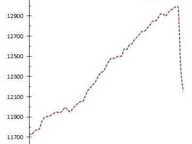 Employed people in Australia to May 2020. Picture: ABS