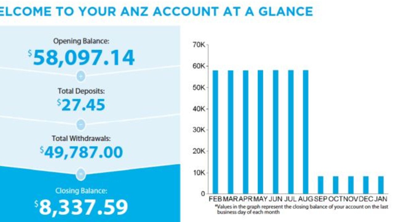 His statement showed a dramatic drop in his savings. Picture: Supplied