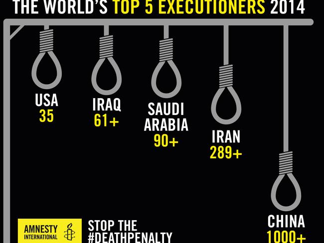 How executions compare around the world. Picture: Courtesy Amnesty International.