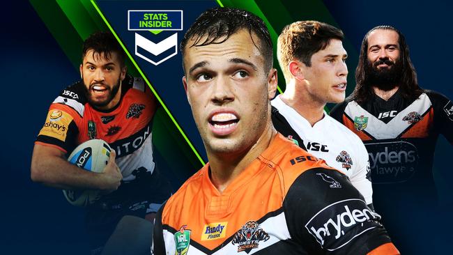 The Wests Tigers 'big four' myth exposed.