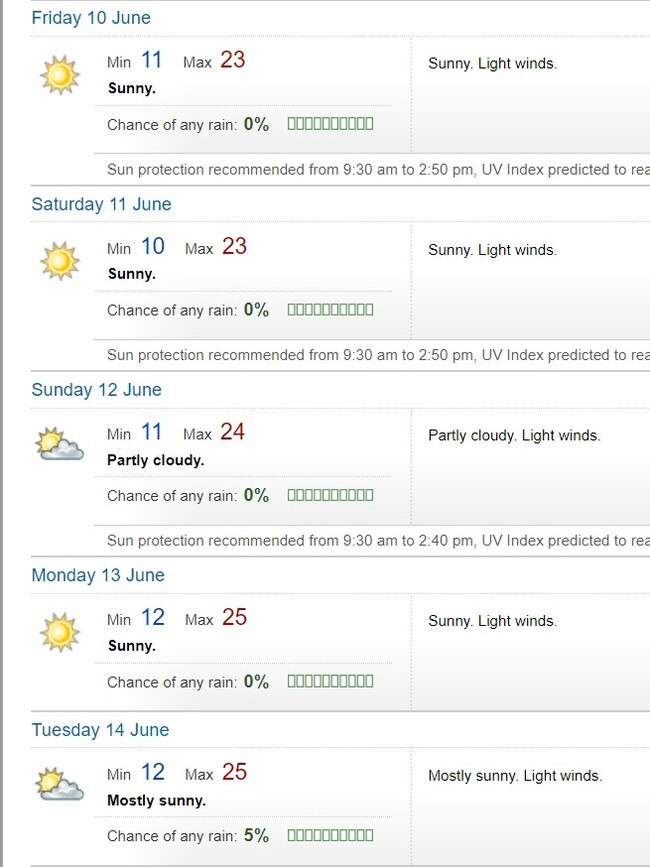 The cold weather will linger in Townsville until next week. Picture: BOM