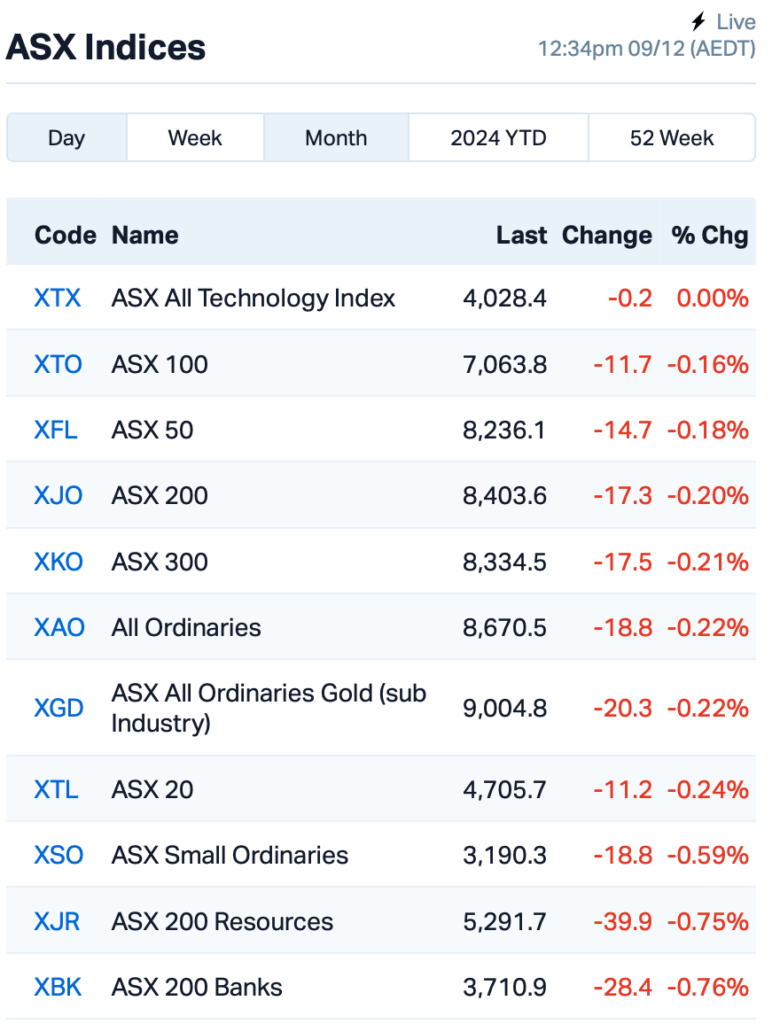 Source: Market Index