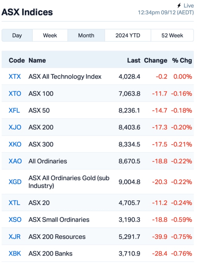 Source: Market Index