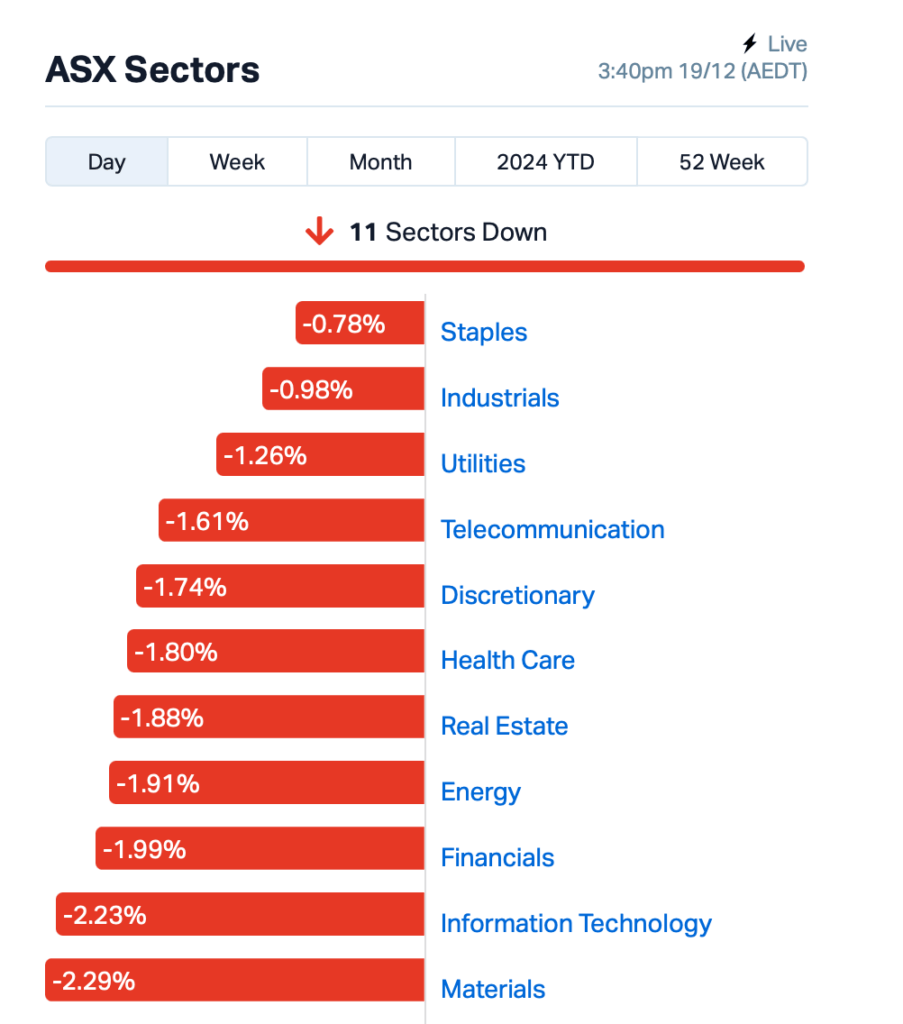 Source: Market Index