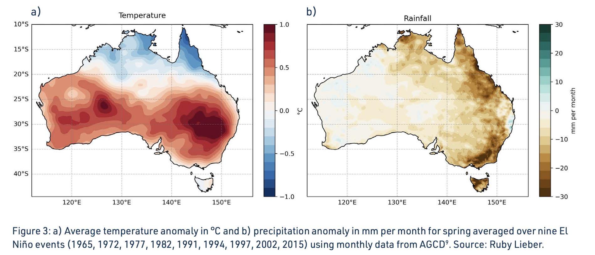 Average temperature anomaly and rainfall anomaly in El Nino years. Picture: ARC Centre