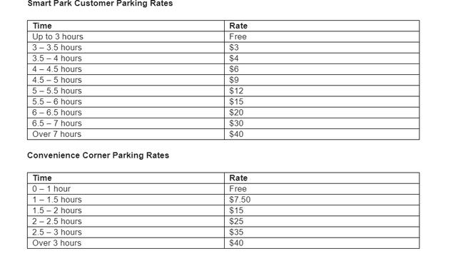 Macarthur Square announces paid parking start date | Daily Telegraph