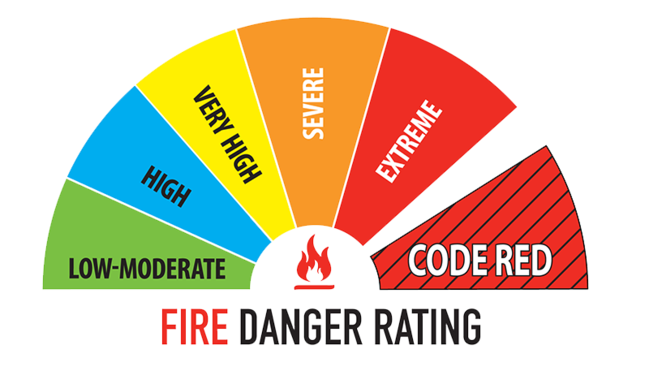 The current fire danger ratings are about to be changed