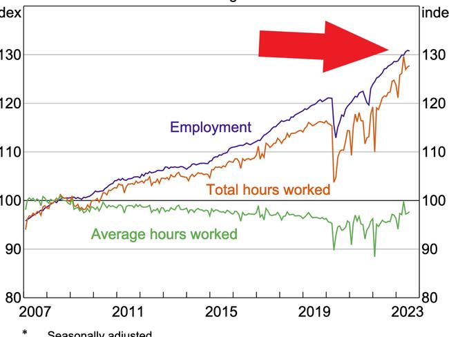 Chart that shows Australia is cooked