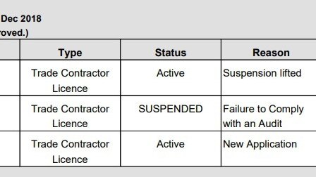 The QBCC reinstated the company’s licences yesterday afternoon.