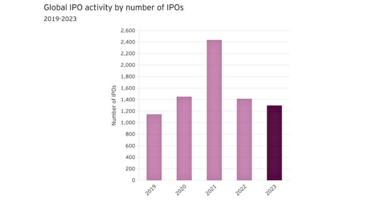 IPO Wrap 2024 Outlook For IPOs And Which Stocks Could List On ASX   5989a4ba996c6101907b03590007d963