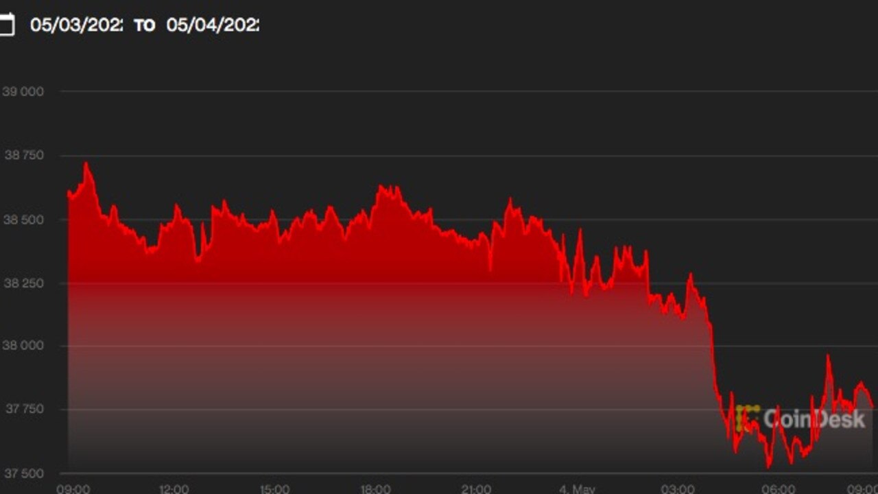 Bitcoin Price Slumps After US Billionaire Warren Buffett Slams ...