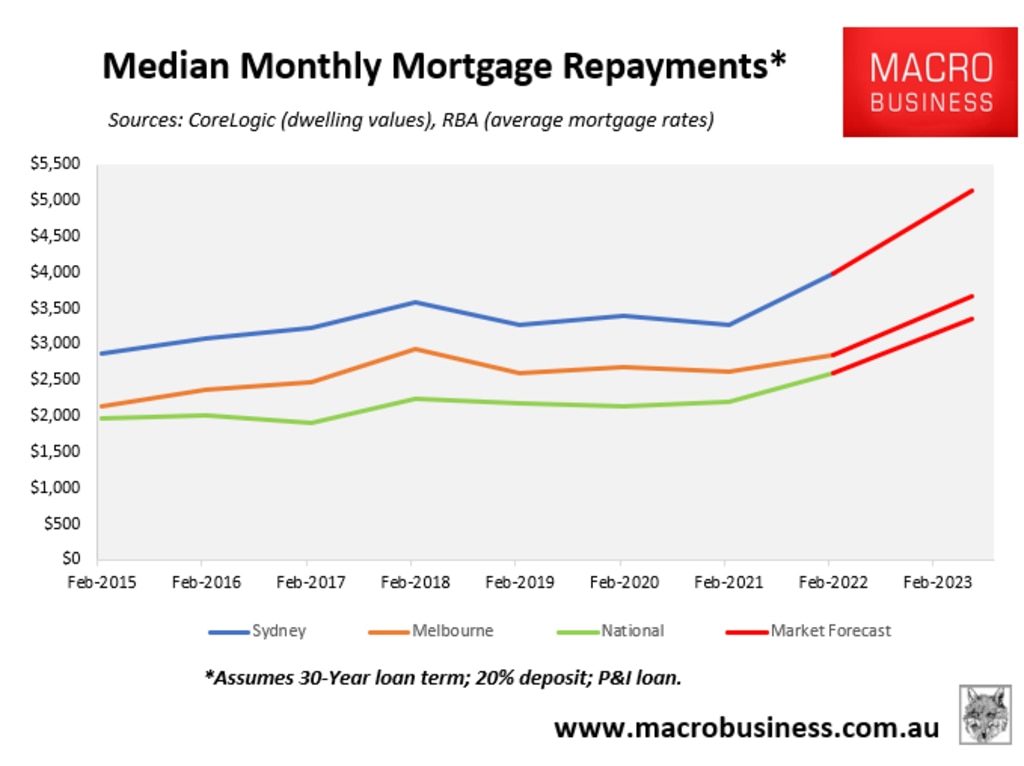 Australia property prices Interest rate rise could make Sydney