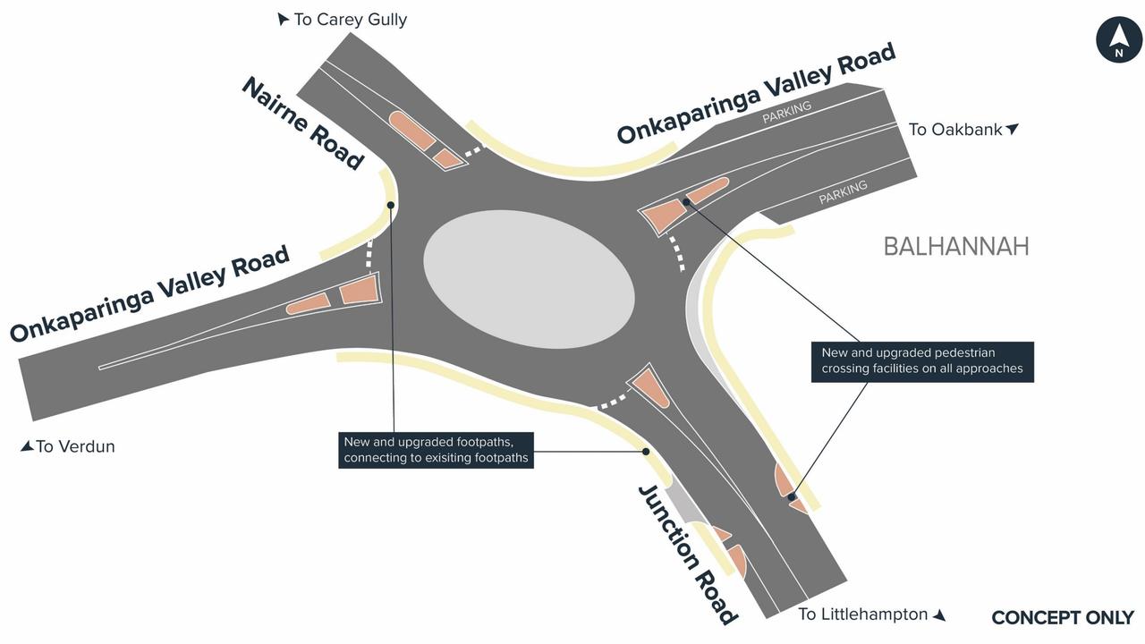 A new roundabout will be built at the intersection of Onkaparinga Valley Road, Nairne Road and Junction Road at Balhannah.