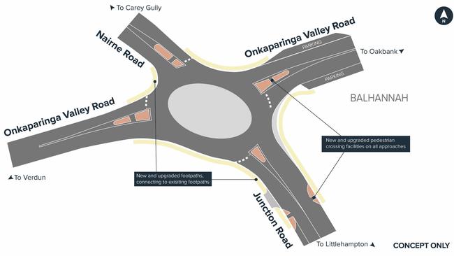 A new roundabout will be built at the intersection of Onkaparinga Valley Road, Nairne Road and Junction Road at Balhannah.