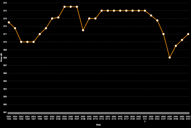 Miners and analysts remain optimistic on yellowcake, despite recent setbacks. Pic: Numerco