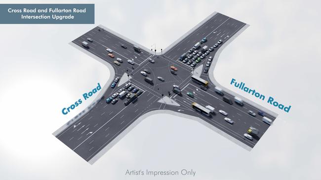 Artist impression of upgrades proposed for Cross and Fullarton roads.