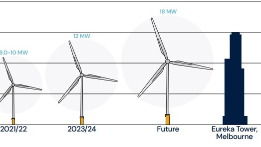 A 350m-high wind turbine would tower over some of Australia's tallest structures. Picture: Star of the South