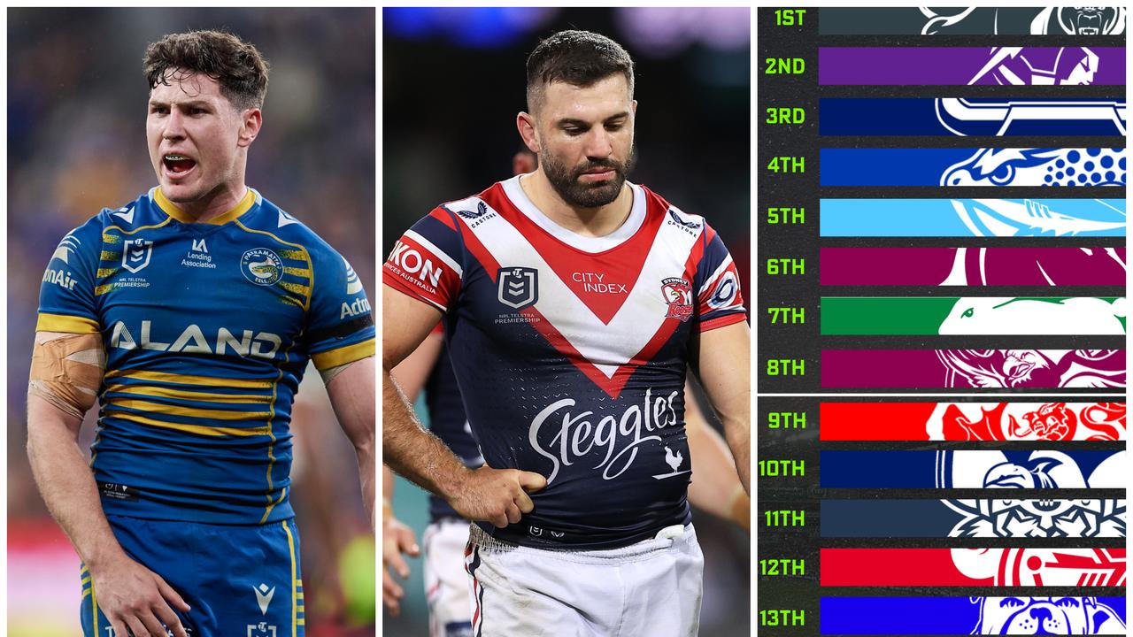 NRL 2022 Every clubs predicted finish, predicted ladder, Fox Sports Lab, Roosters, Broncos, Eels, Cowboys, Warriors, wooden spoon, minor premiers, Panthers