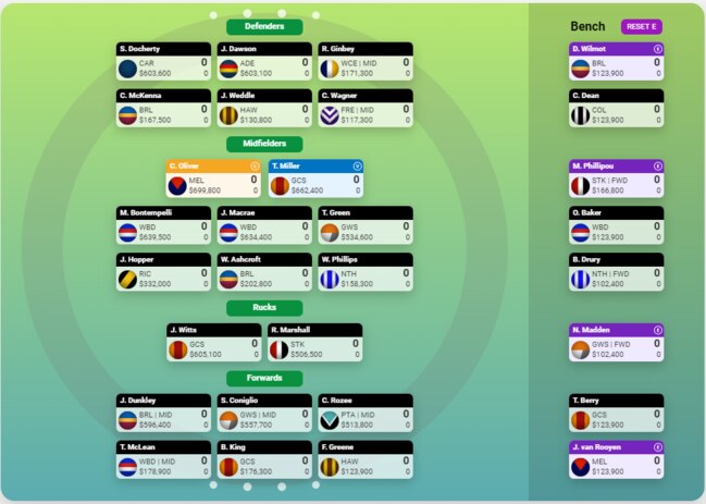 Fantasy Freako's first draft KFC SuperCoach team for 2023.